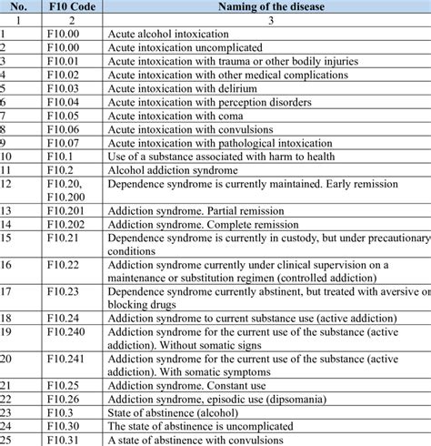 f10 icd 10|f10 icd 10 code.